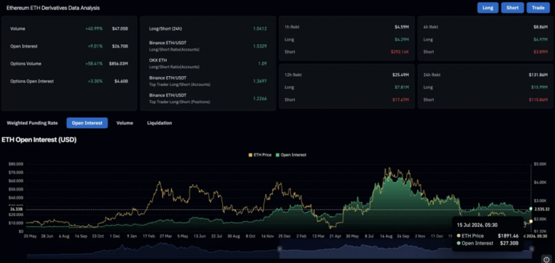 Прогноз цены Ethereum: Поднимет ли стейкинг ETF Morgan Stanley ETH выше $1,950? &mdash; Крипто Новости