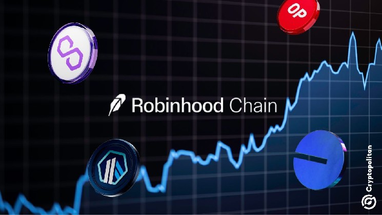 Robinhood Chain перевернул базовый уровень и возглавил список Ethereum по количеству ежедневных транзакций L2 &mdash; Крипто Новости