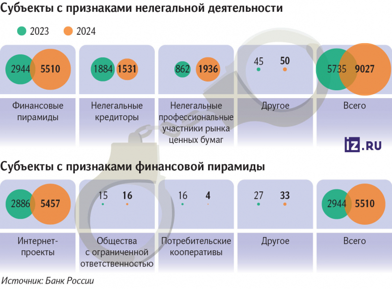 С инородным участием: ЦБ выявил новые схемы работы лжефинансистов &mdash; Крипто Новости