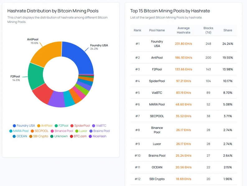 SBI Crypto закроет майнинговый пул — Крипто Новости