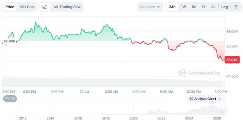 Strategy учредила консорциум для безопасности биткоина — Крипто Новости