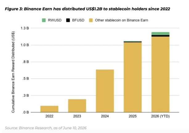 В Binance указали на трансформацию ландшафта стейблкоинов — Крипто Новости