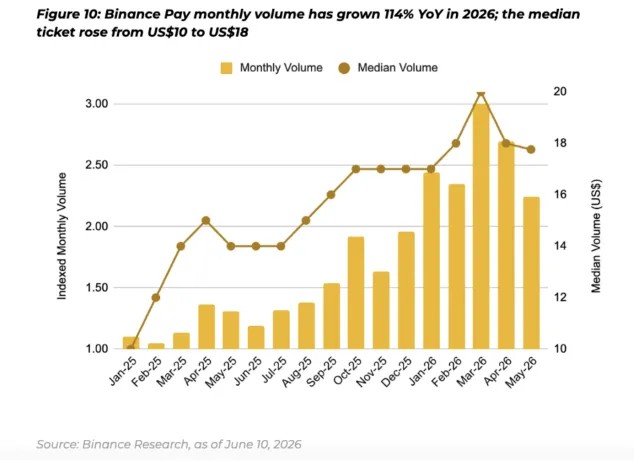 В Binance указали на трансформацию ландшафта стейблкоинов — Крипто Новости