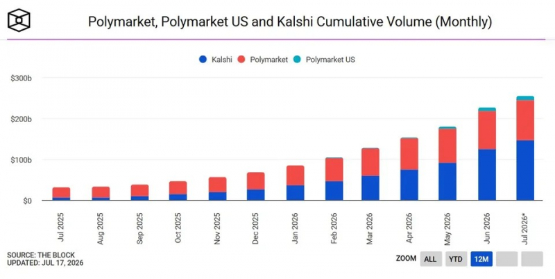 Во Франции ограничили работу Polymarket — Крипто Новости