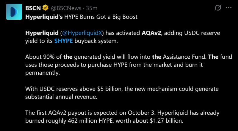 AQAv2 от Hyperliquid превращает доходность USDC в выкуп акций HYPE — Крипто Новости