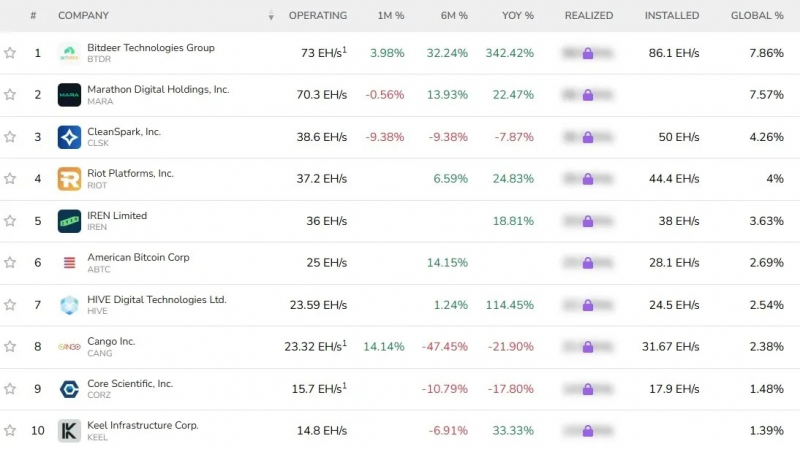 Bitdeer запустит майнинг биткоина на энергии ветра в Техасе — Крипто Новости