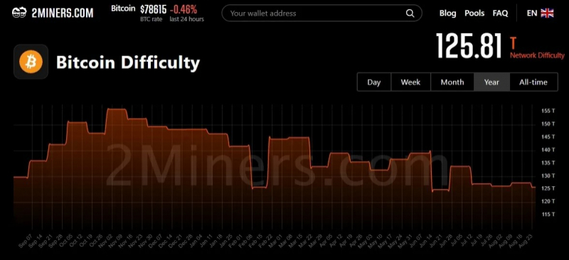 Bitdeer запустит майнинг биткоина на энергии ветра в Техасе — Крипто Новости