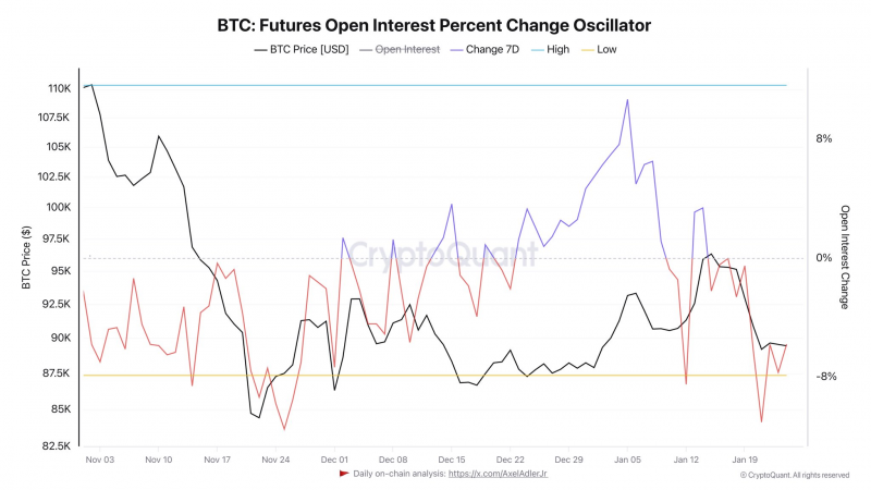 Цена BTC тестирует ключевой уровень. Киты активно накапливают биткоин &mdash; Крипто Новости