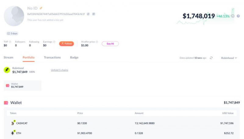 Два трейдера заработали почти по $1 млн на мемкоине Robinhood — Крипто Новости