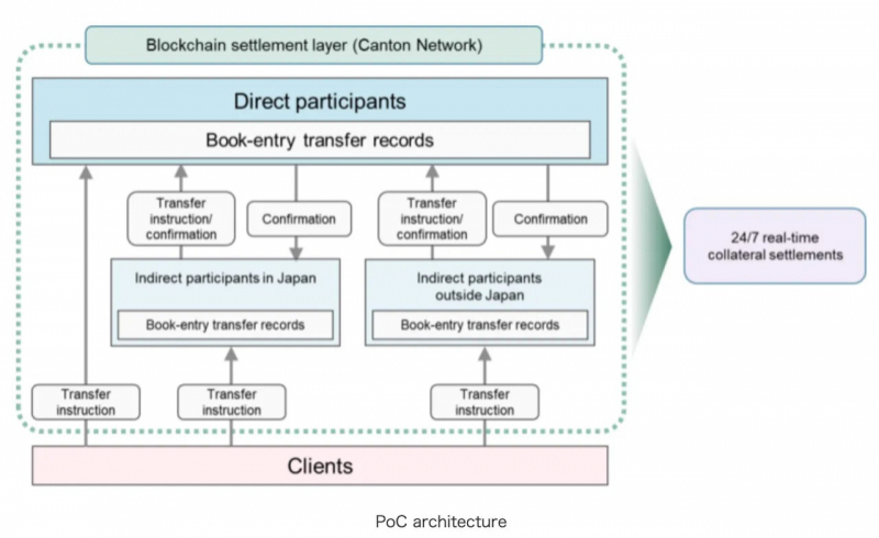 FalconX и Interstice связали Canton с Ethereum, Solana и Robinhood Chain — Крипто Новости