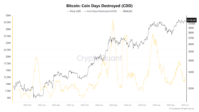 Как перевод 20 000 биткоинов повлияет на цену BTC — Крипто Новости