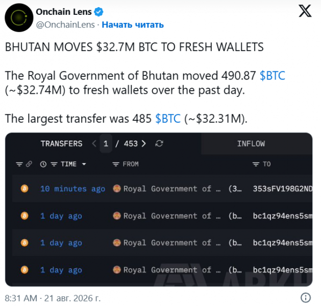 Королевство Бутан перевело 490 BTC на сумму $ 32,7 млн на новые кошельки — Крипто Новости