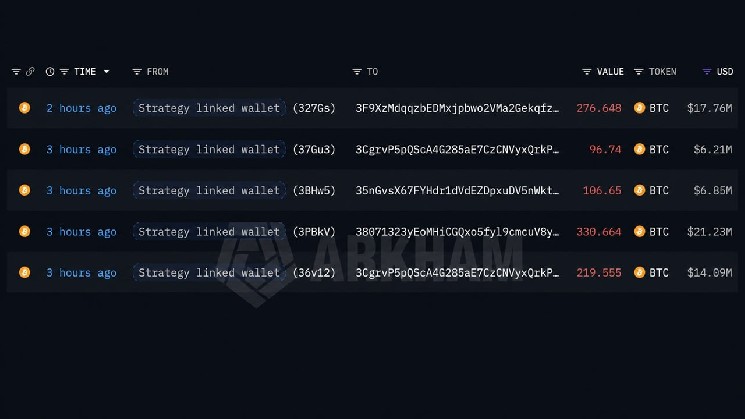 Lookonchain: Кошелек, связанный со стратегией, перевел 1 030 BTC на фоне приближающейся четвертой распродажи — Крипто Новости