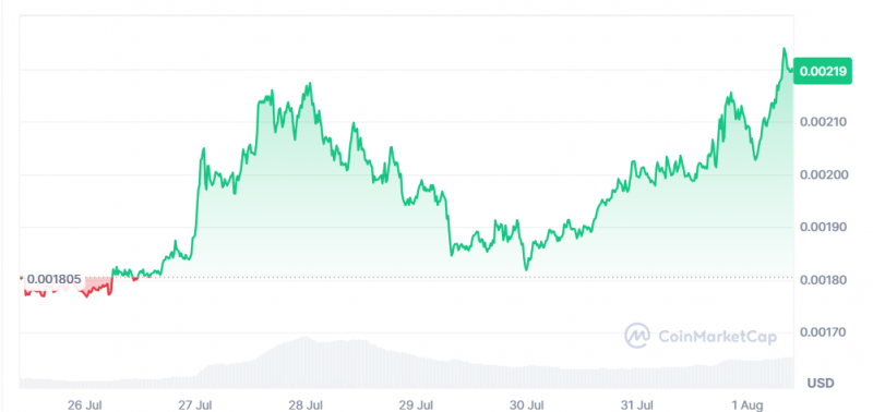 Платформа Pump.fun уволила сотрудников за несколько недель до раздачи токенов PUMP — Крипто Новости