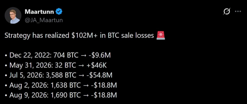 По данным Cryptoquant, стратегия Сэйлора принесла убытки в размере 102 млн долларов в биткойнах — Крипто Новости