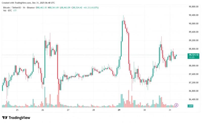 Поддерживаемая Бекхэмом Prenetics свернула биткоин-стратегию ради бренда добавок — Крипто Новости
