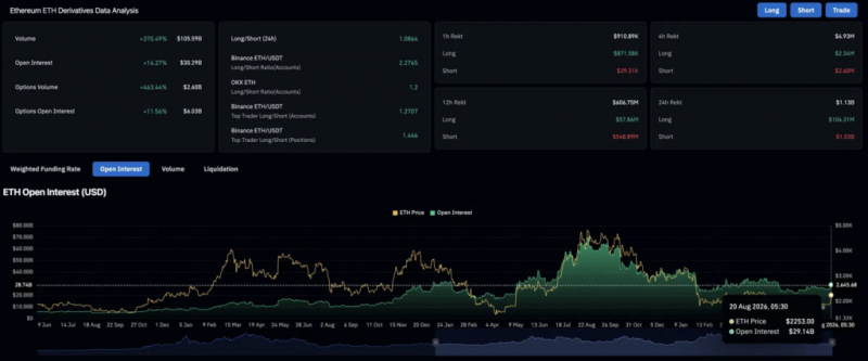 Прогноз цены Ethereum: является ли прорыв ETH выше $2,000 началом роста до $2,400? — Крипто Новости