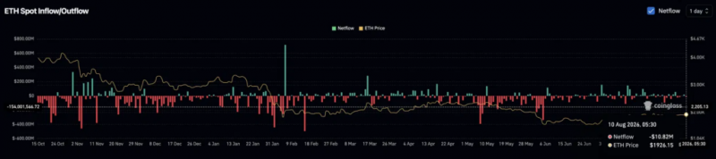 Прогноз цены Ethereum: Неужели ETH тихо готовится к крупнейшему движению года? &mdash; Крипто Новости