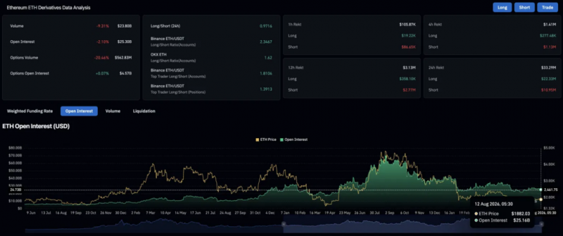 Прогноз цены Ethereum: Приближается ли треугольник ETH до $2,150 или разворот ETF — это тревожный знак? — Крипто Новости