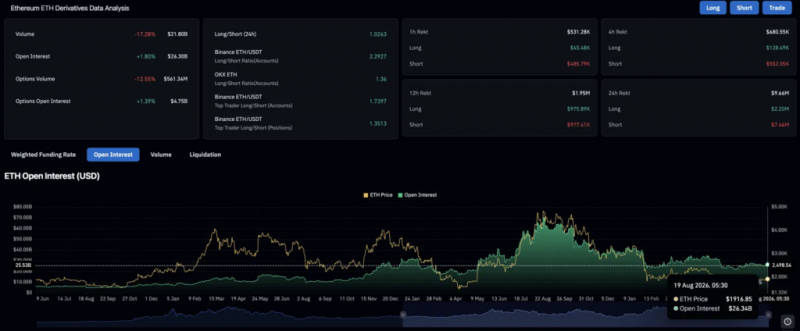 Прогноз цены на Ethereum: ETH перепроверяет прорыв треугольника, поскольку Том Ли отмечает первый с октября облачный прорыв — Крипто Новости