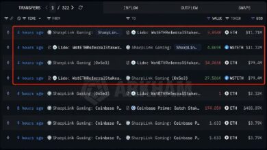 Sharplink делает крупную ставку на Ethereum, разместив еще 39 319 ETH на сумму 91 миллион долларов — Крипто Новости