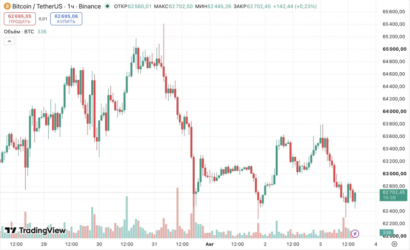 Strategy продала биткоины на $105 млн для выкупа STRC — Крипто Новости