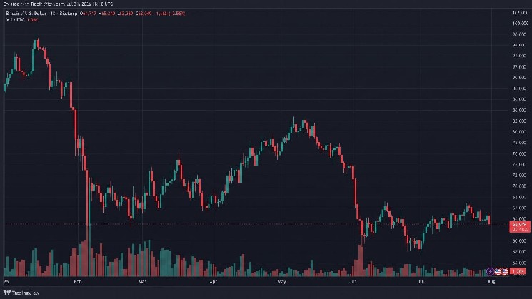 Трейдеры биткоина потеряли 100 млн долларов из-за падения курса BTC на 3 тыс. долларов за 12 часов &mdash; Крипто Новости