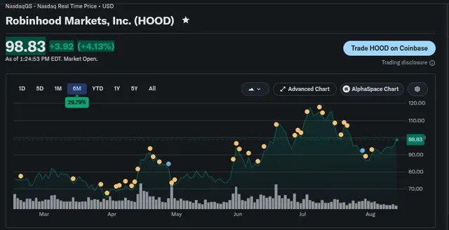 TVL Robinhood Chain приближается к $1000000000 млрд на фоне ликвидности Uniswap: Standard Chartered &mdash; Крипто Новости