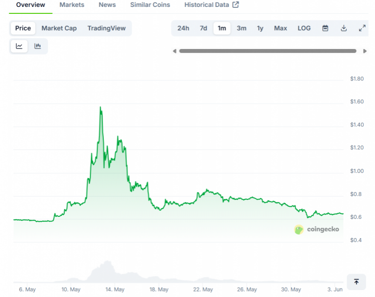 В сети биткоина добыли юбилейный 900 000 блок — Крипто Новости