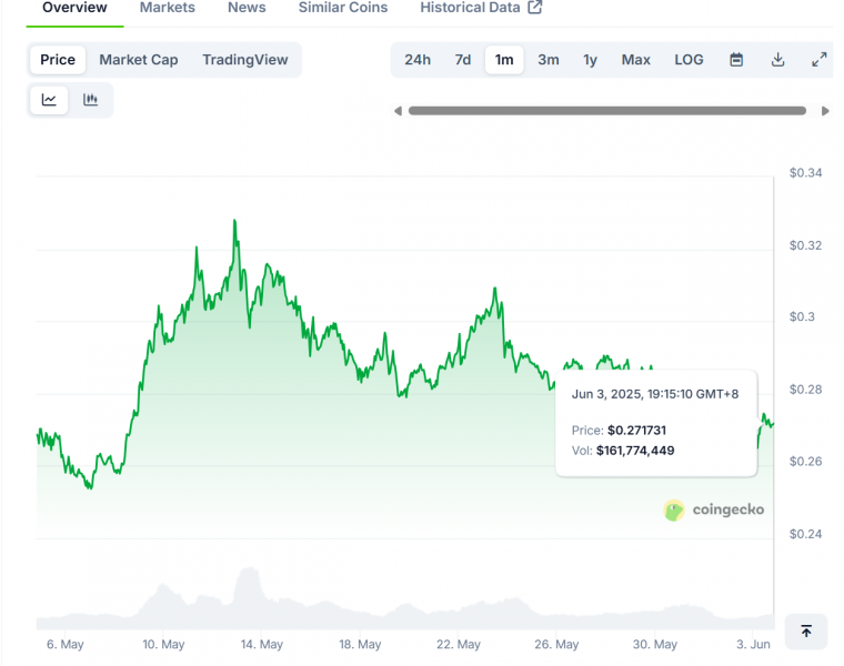 В сети биткоина добыли юбилейный 900 000 блок — Крипто Новости