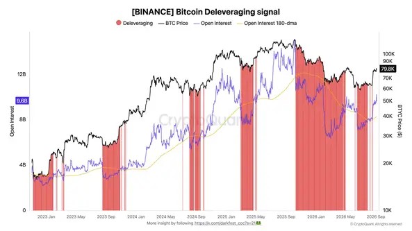 Аналитик CryptoQuant ждет массовой ликвидации позиций биткоин-трейдеров &mdash; Крипто Новости