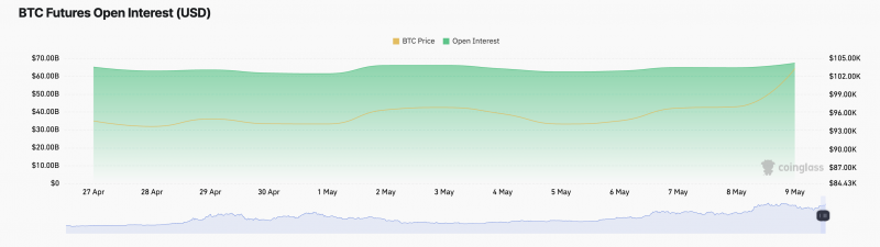 Биткоин (BTC) выше $100 000 — притоки в ETF растут — Крипто Новости