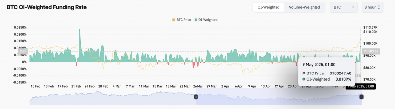 Биткоин (BTC) выше $100 000 — притоки в ETF растут — Крипто Новости