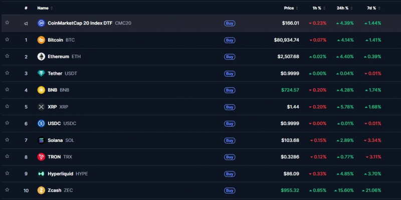 Биткоин протестировал $82 000 на фоне рекордных притоков в ETF — Крипто Новости