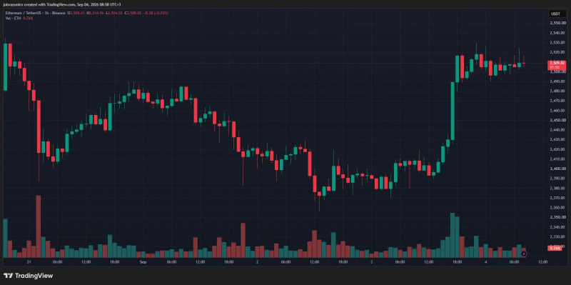 Биткоин протестировал $82 000 на фоне рекордных притоков в ETF — Крипто Новости