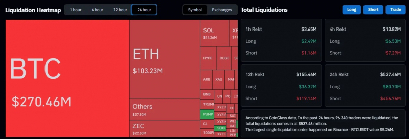 Биткоин протестировал $82 000 на фоне рекордных притоков в ETF — Крипто Новости
