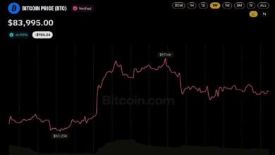Цена биткоина приближается к отметке в 100 тыс. долларов, а Тиммер из Fidelity отказывается от своего прогноза о «году затишья» — Крипто Новости