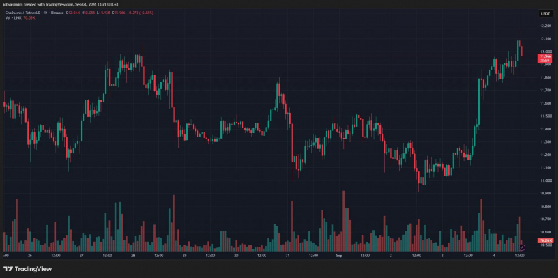 LINK вырос на 8% после партнерств с Bottomline и Министерством торговли США — Крипто Новости