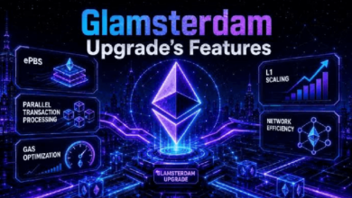 Предстоящее обновление Ethereum Glamsterdam — это репетиция большого скачка мощности — Крипто Новости