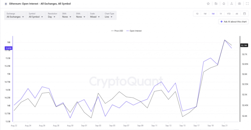 Признаки прорыва Ethereum выстраиваются в ряд, поскольку цена восстанавливается, приближаясь к уровню $2800 — Крипто Новости