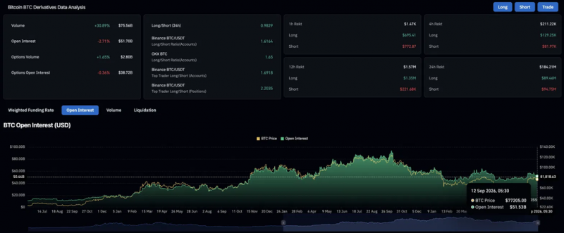 Прогноз цены биткоина: сможет ли BTC вернуть $80,000 после подделки с CPI? — Крипто Новости