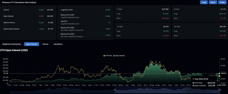 Прогноз цены Ethereum: сможет ли ETH удержать свой канал после рекордного исхода биржи на $2,48 млрд? — Крипто Новости