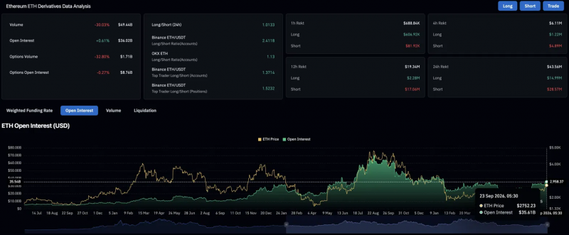 Прогноз цены на Ethereum: ETH опережает биткоин с ростом на 75% за три месяца — Крипто Новости