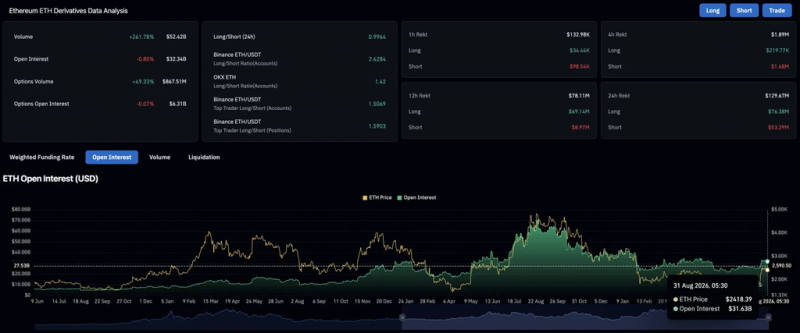 Прогноз цены на Ethereum в сентябре 2026 года: ETH целится на $2,800 на фоне прорыва Wedge — Крипто Новости