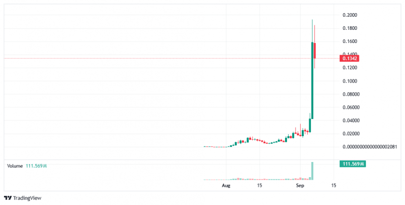 STONK вырос на 250% после интеграции StonkFun с Raydium — Крипто Новости