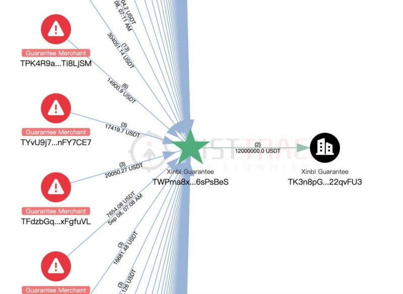 Tether заморозила связанные с телеграм-маркетплейсом 39 млн USDT — Крипто Новости