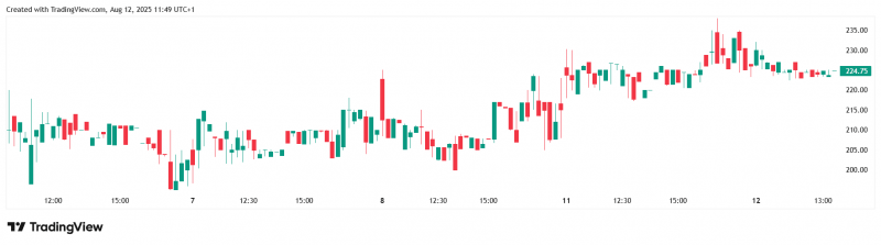 The Smarter Web Company увеличила свой биткоин-портфель на 295 BTC — Крипто Новости