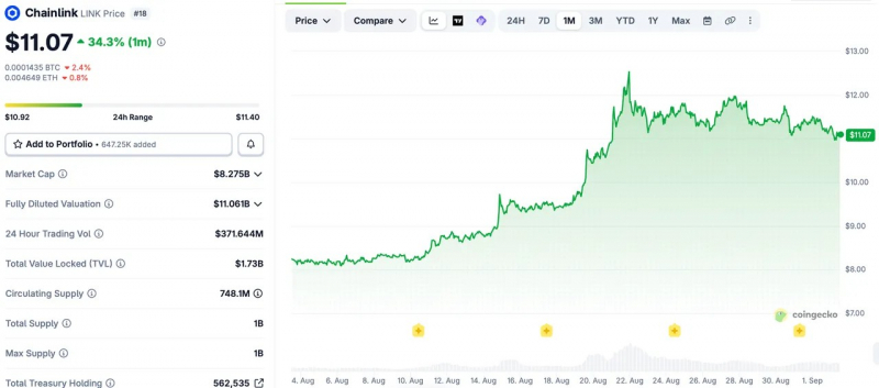 Вайоминг добавляет проверку резервов Chainlink для выпущенного штатом стейбл-токена — Крипто Новости