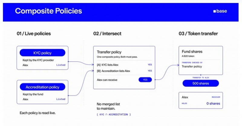 Base завершила обновление Cobalt и добавила новые инструменты для токенизированных активов — Крипто Новости