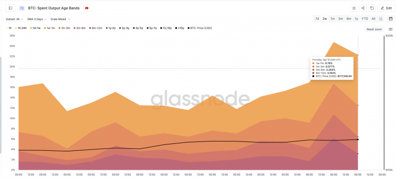 Биткоин будет расти дальше, но сначала откатится на 2%: чего ждать от BTC — Крипто Новости